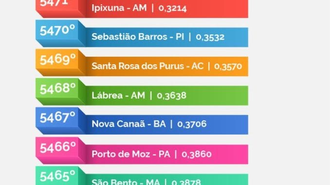 ifdm_10_menores