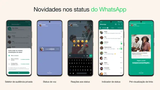 Status do WhatsApp, WhatsApp, status