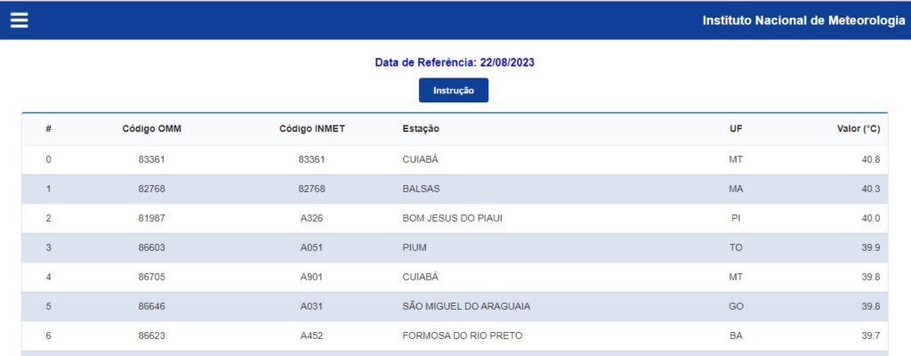 Inmet, Formosa do Rio Preto, Bahia, Previsão do Tempo, Onda de calor