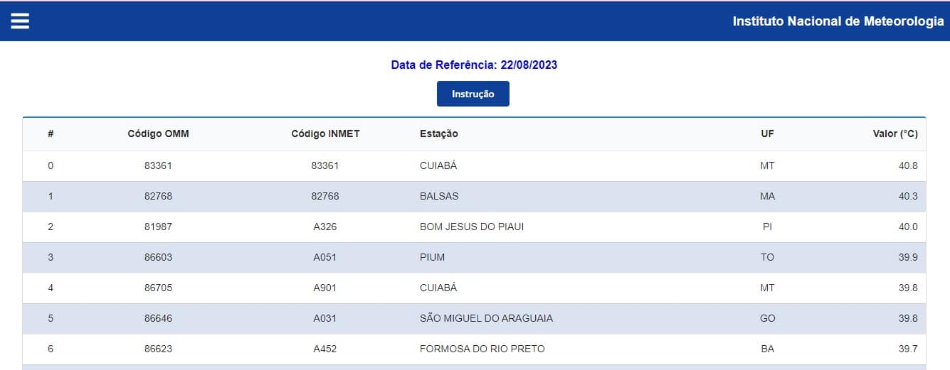 Inmet, Formosa do Rio Preto, Bahia, Previsão do Tempo, Onda de calor