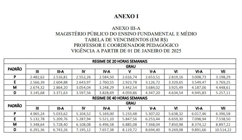 Piso salarial dos professores