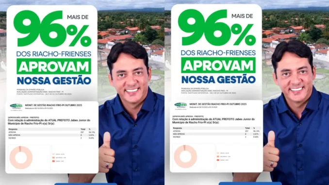 Aprovação de Jabes Júnior em Riacho Frio, no Sul do Piauí